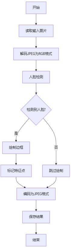 flowchart_fd.jpg