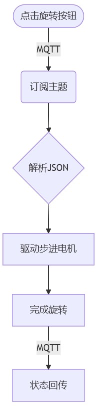 ha_mqtt_stepper.jpg