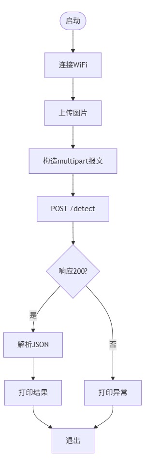flowchart_http_server_api_or_esp32_mpy.jpeg