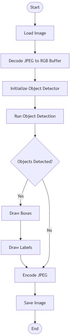 flowchart_object-detector.jpg