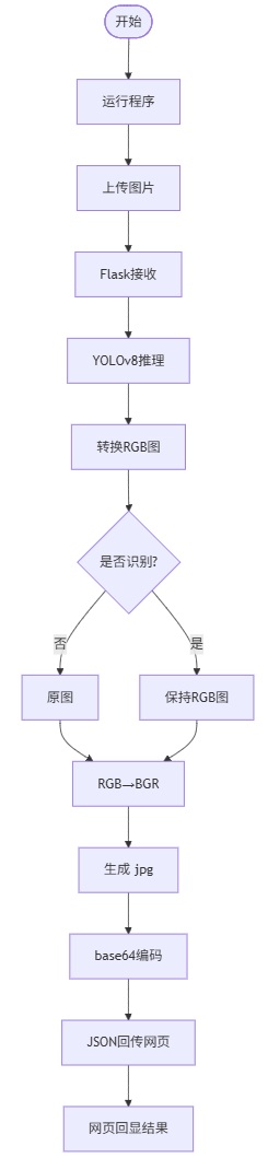 flowchart_web_recog.jpg