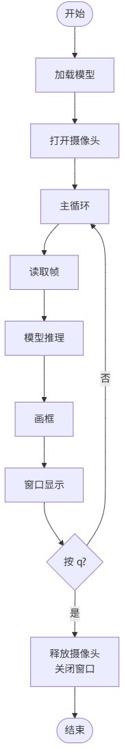 flowchart_od_usb.jpg