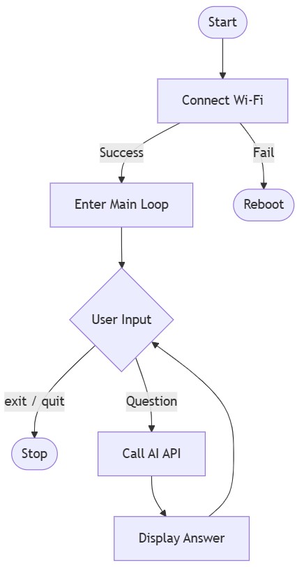 flowchart_gpt_talk.jpg