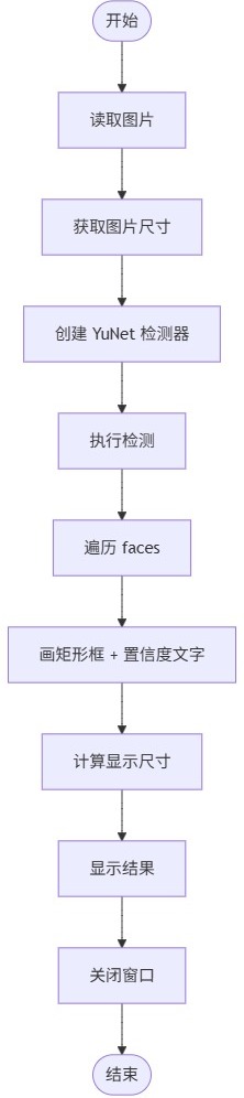 flowchart_YuNet.jpg