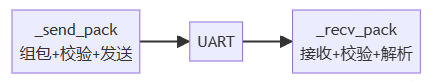 communication_protocol.jpg