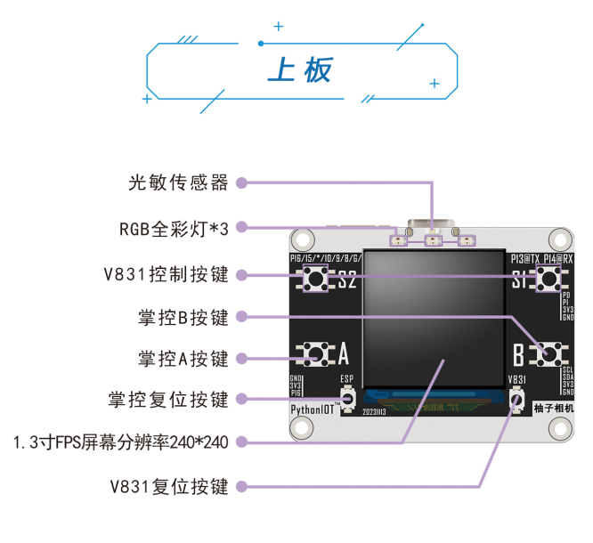 上板.png