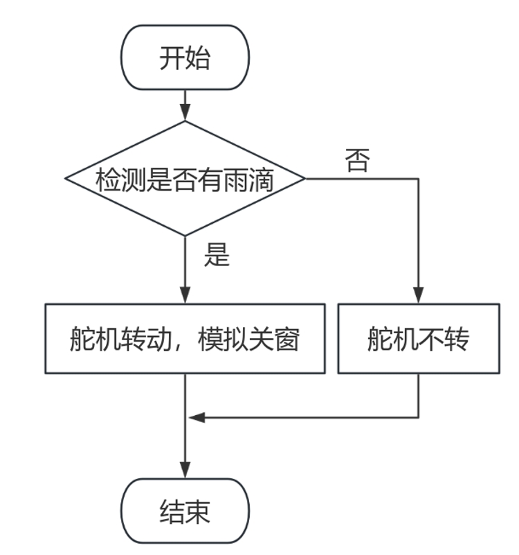 雨天关窗.png