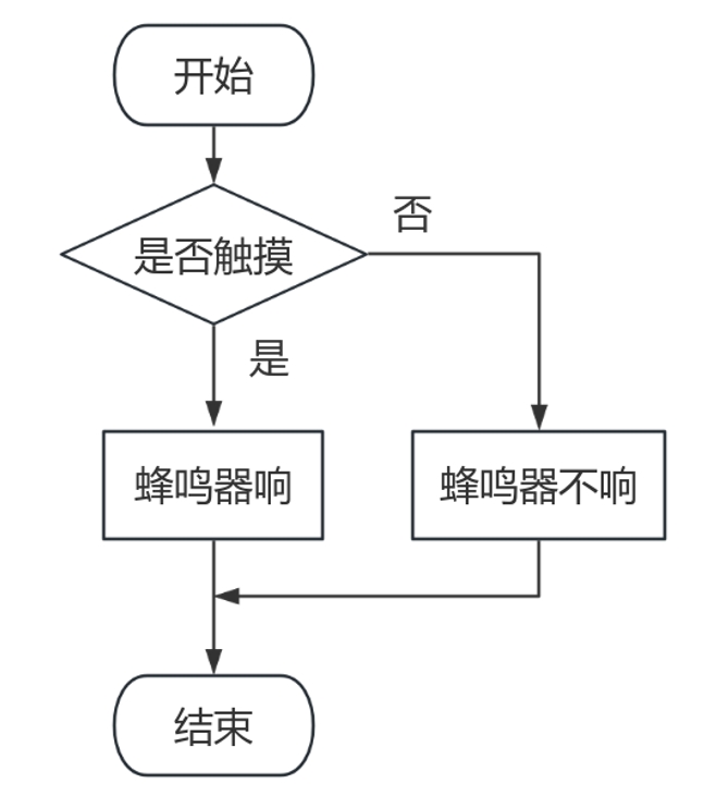 触摸响铃.png