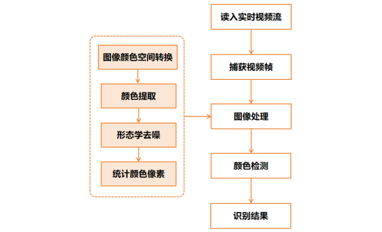 第9课 信号灯识别系统4815.png
