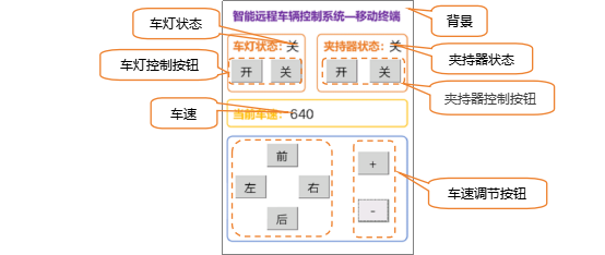 第16课 智能远程车辆控制系统2903.png