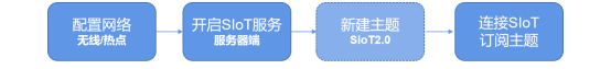 第16课 智能远程车辆控制系统7110.png