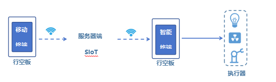 第16课 智能远程车辆控制系统6977.png