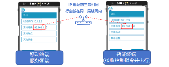 第16课 智能远程车辆控制系统2099.png
