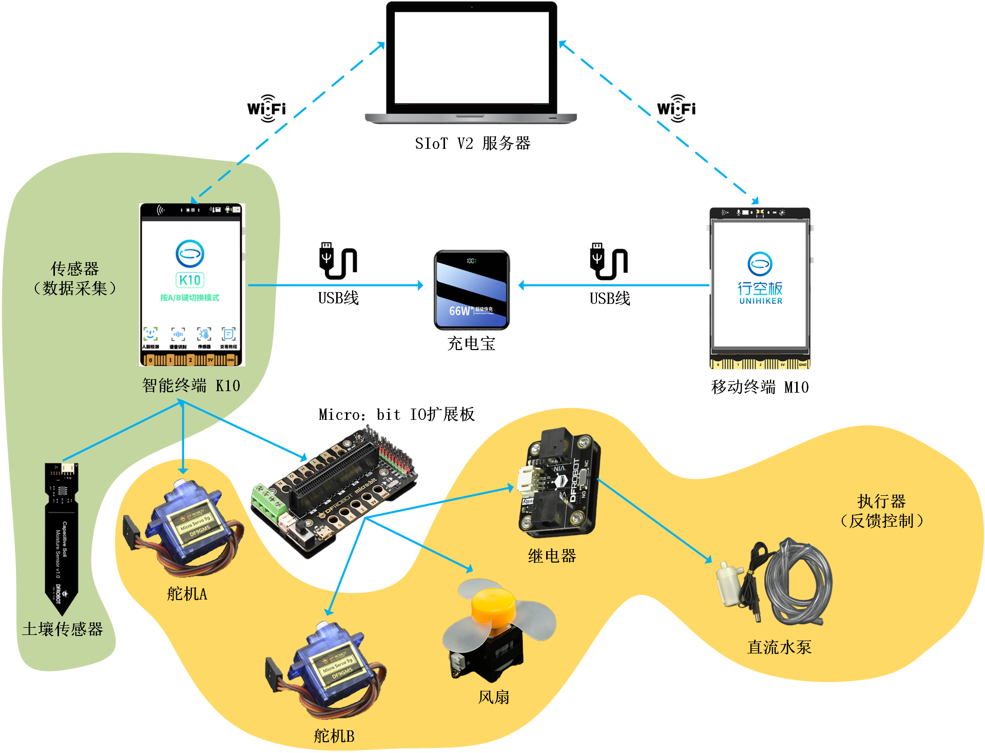 物联网原理架构图.png