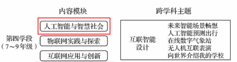 K10行空板实践项目：身高测量