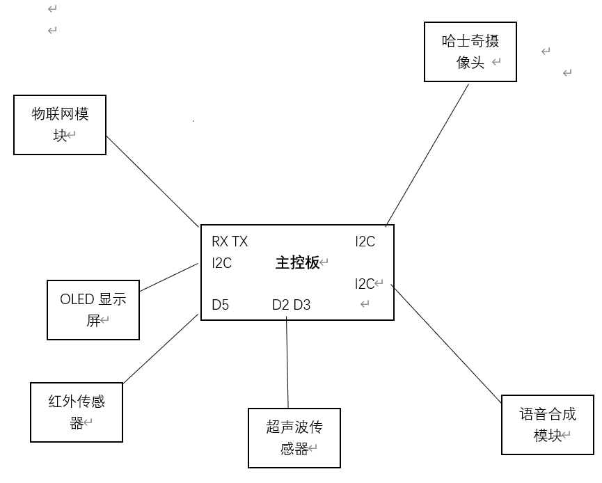 projectImage